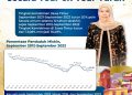 Kabar Gembira. Kemiskinan di Jawa Timur Year on Year Turun 0,1 Persen.Gubernur Khofifah Tegas Ketimpangan Juga Turun Secara Merata