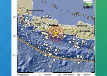 Pangandaran di Guncang Gempa 5,0 Magnetudo, Berpotensi Tsunamikah??? 